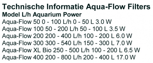 Informatie Aqua-Flow filters